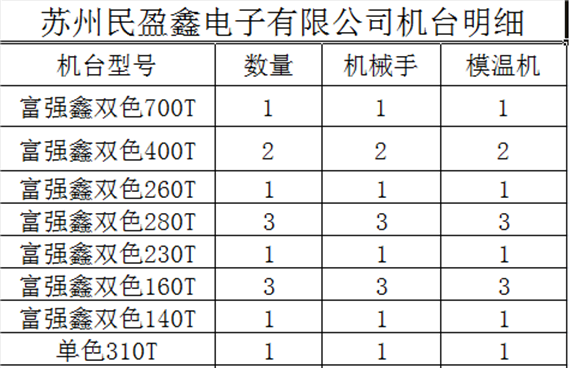 機臺模具設(shè)備清單